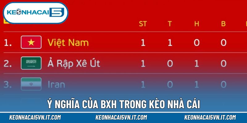 Bảng xếp hạng 1 Ý nghĩa của BXH trong kèo nhà cái