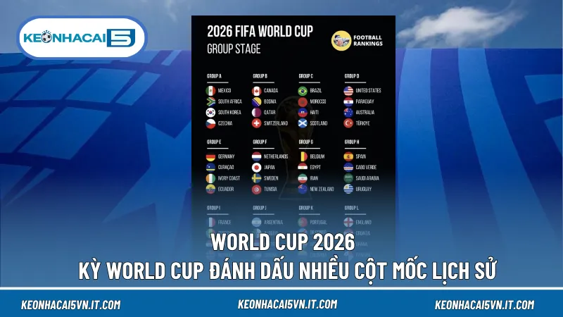Ứng Viên Vô Địch WC 2026 - Lộ Diện Cái Tên Không Ai Ngờ Đến 2 Thể thức thi đấu mới của World Cup 2026 không chỉ làm tăng số lượng trận đấu mà còn đẩy tính cạnh tranh lên mức tối đa